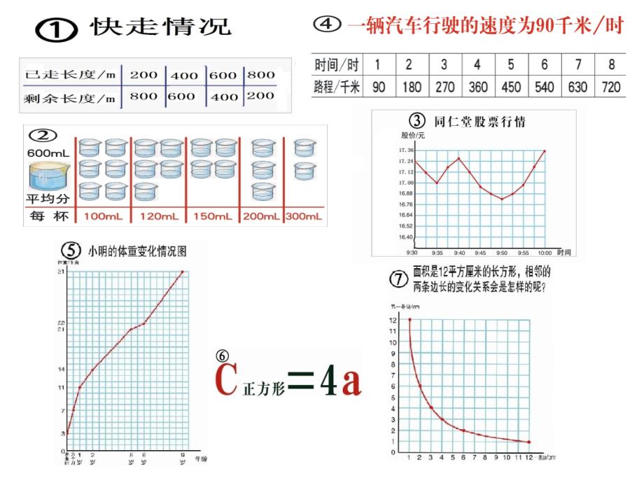 变化的量课件张丽丽.ppt_第2页