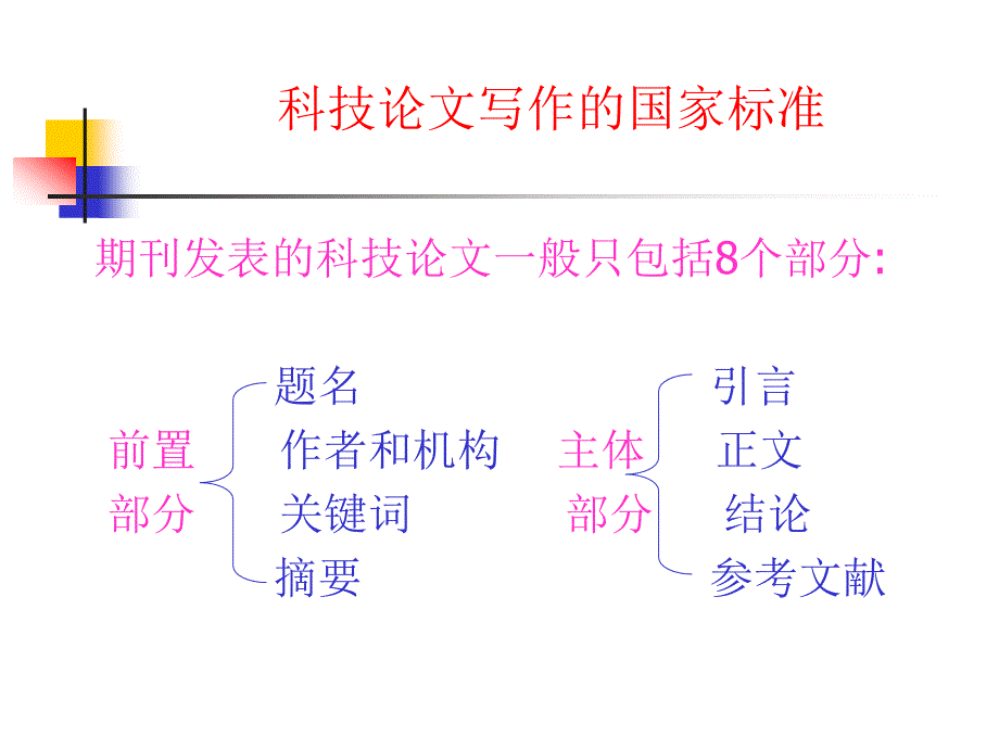 关于论文写作PPT课件.ppt_第2页