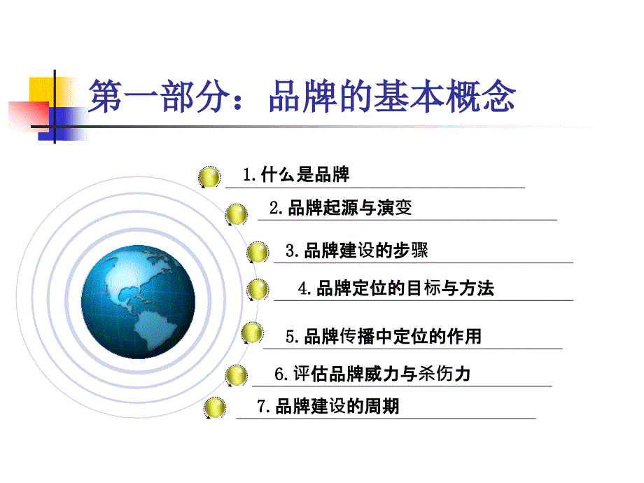 医院护理品牌的建设与管理.ppt_第2页