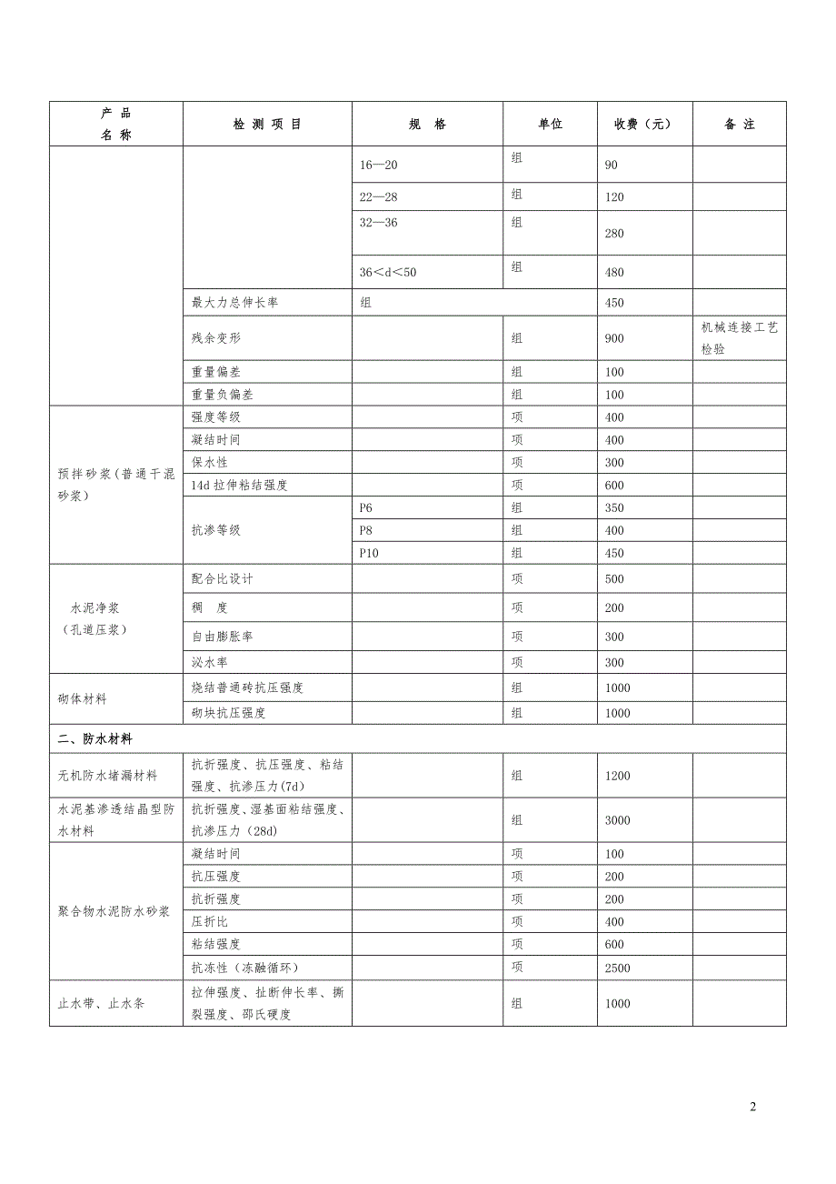 北京市建设工程质量检测收费指导价.doc_第2页