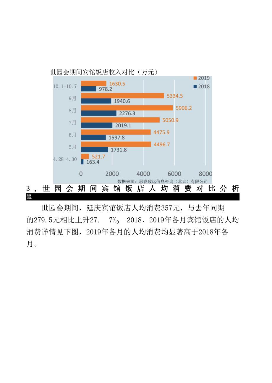 北京延庆世界园艺博览会影响力分析报告.docx_第3页