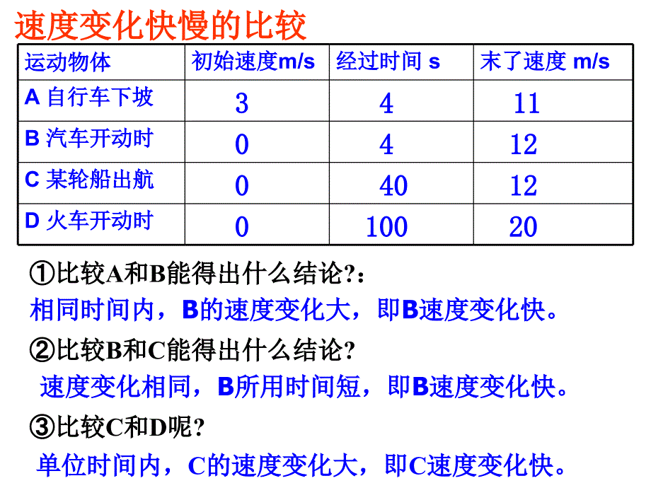 加速度人教版PPT课件.ppt_第3页