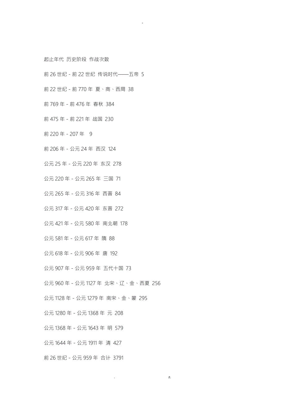 中国历代战争年表.doc_第3页
