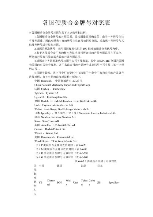 各国硬质合金牌号对照表.doc