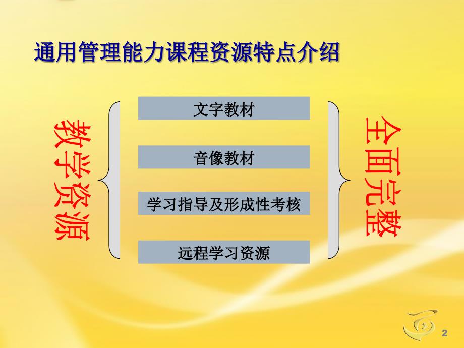 个人与团队PPT课件.ppt_第2页