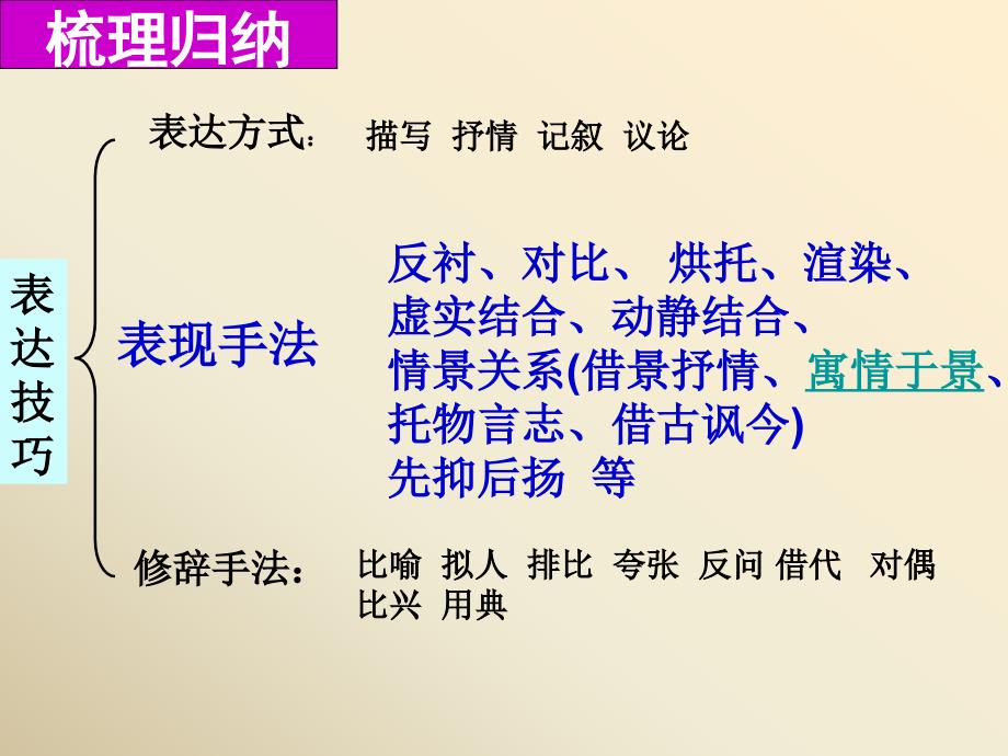 古典诗词鉴赏之表现手法.ppt_第2页