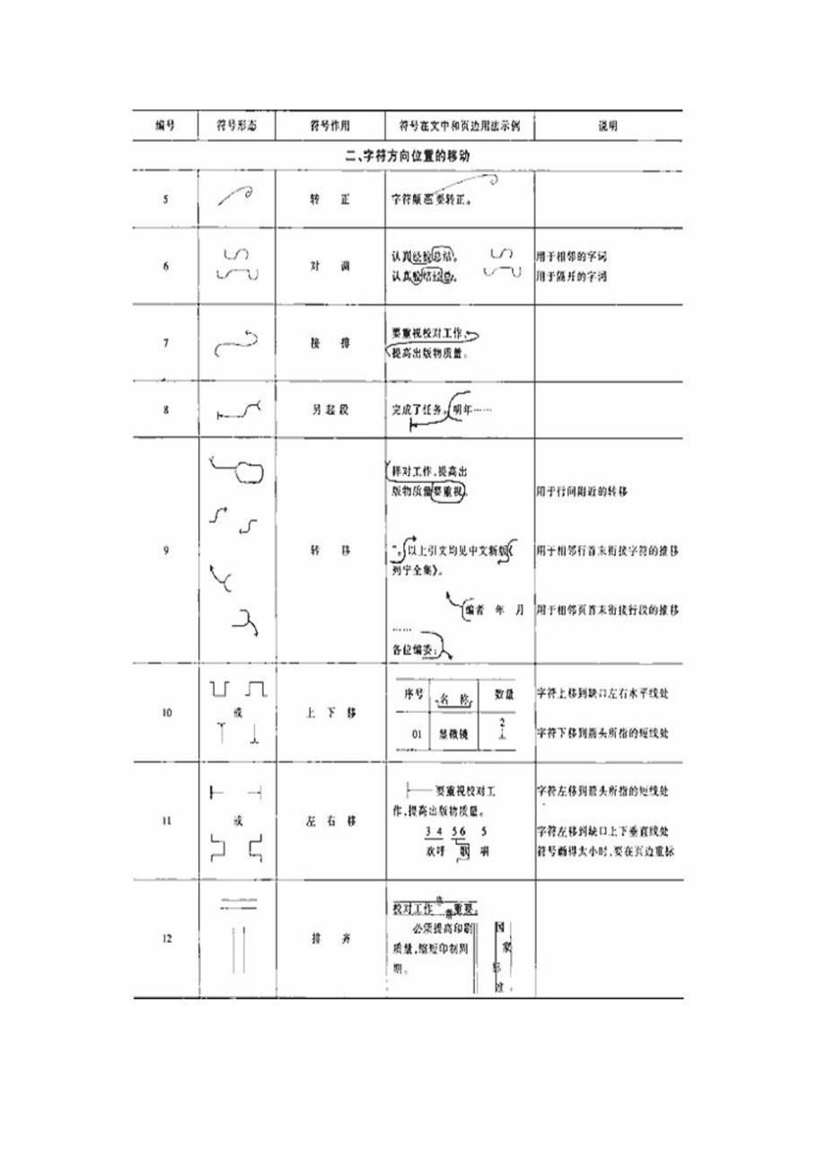 中华人民共和国国家标准校对符号及其用法.doc_第2页