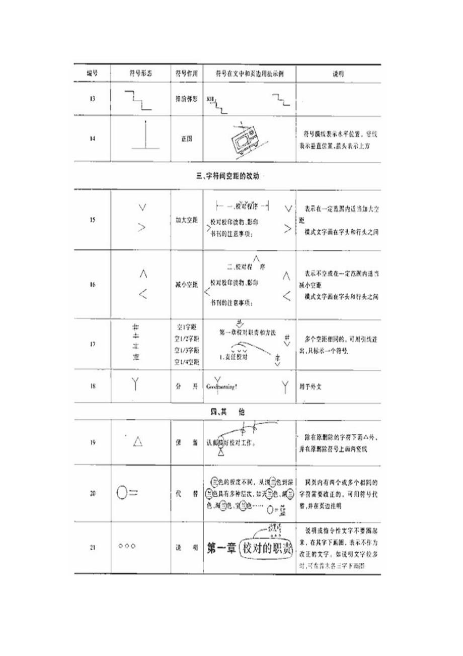 中华人民共和国国家标准校对符号及其用法.doc_第3页