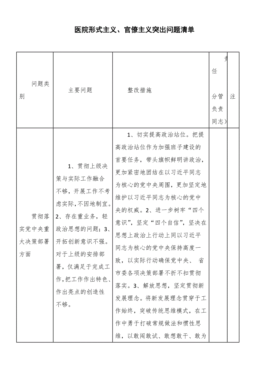 医院形式主义官僚主义突出问题清单四页.doc_第1页