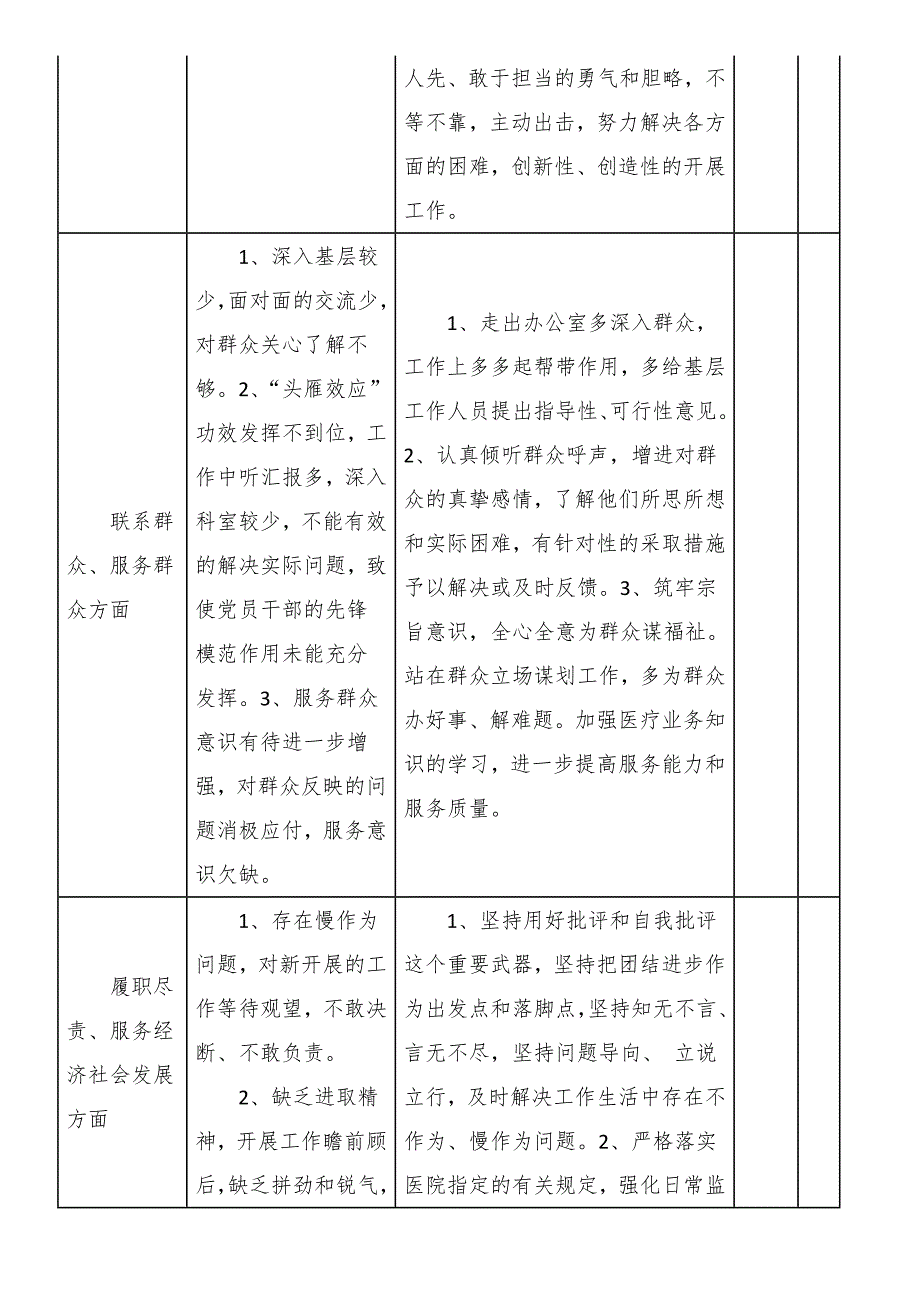 医院形式主义官僚主义突出问题清单四页.doc_第2页