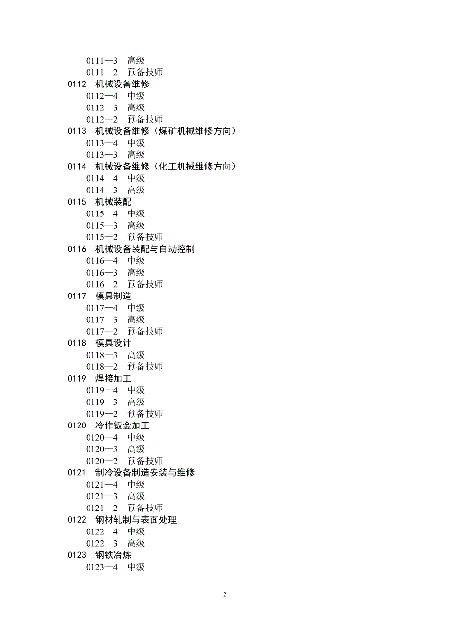 全国技工院校专业目录.doc_第2页