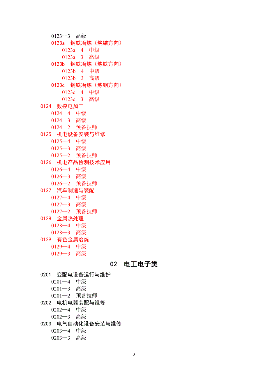 全国技工院校专业目录.doc_第3页