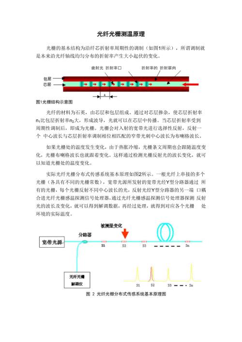 光纤光栅测温原理.docx