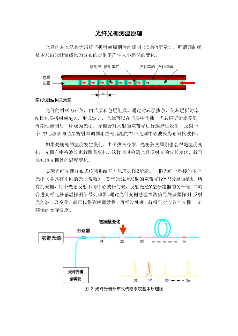 光纤光栅测温原理.docx_第1页