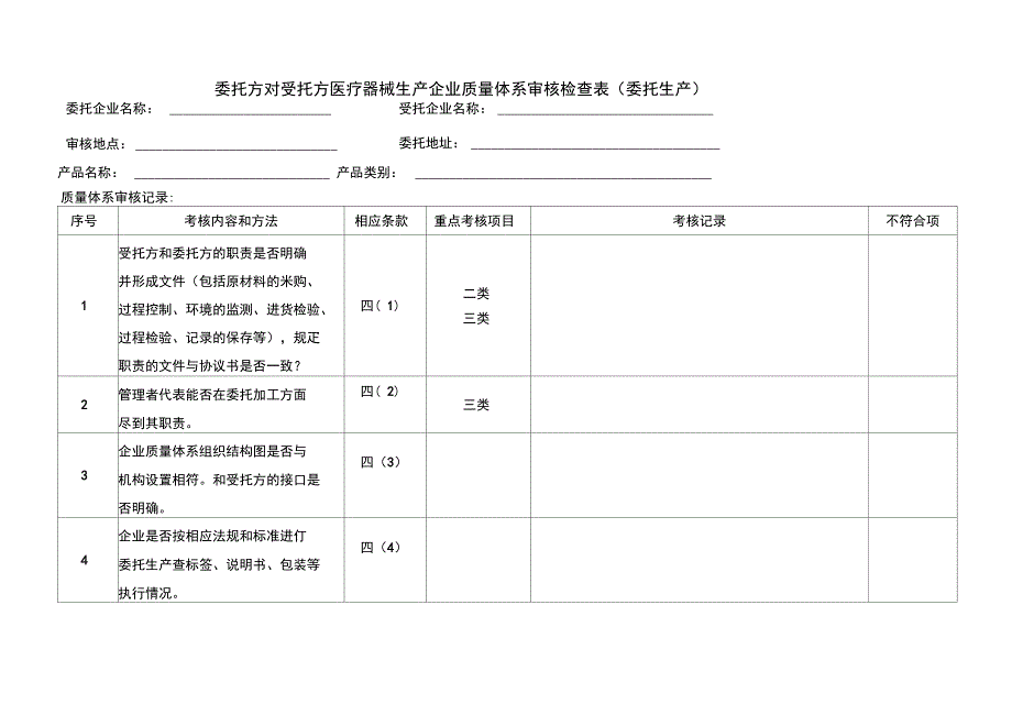 委托方对受托方医疗器械生产企业质量体系审核检查表.doc_第1页