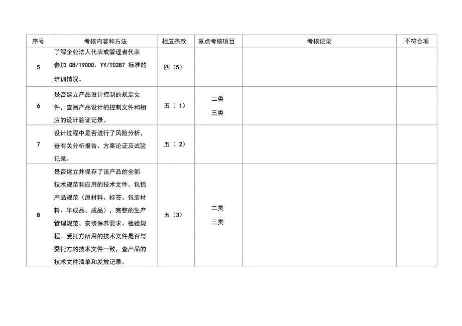 委托方对受托方医疗器械生产企业质量体系审核检查表.doc_第2页