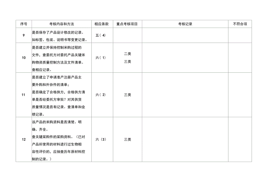 委托方对受托方医疗器械生产企业质量体系审核检查表.doc_第3页