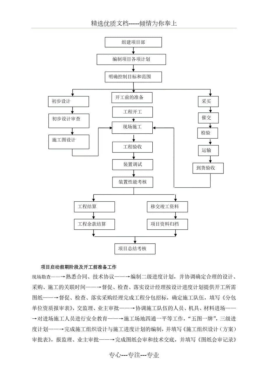 光伏电站的施工步骤及施工管理要点难点.doc_第3页