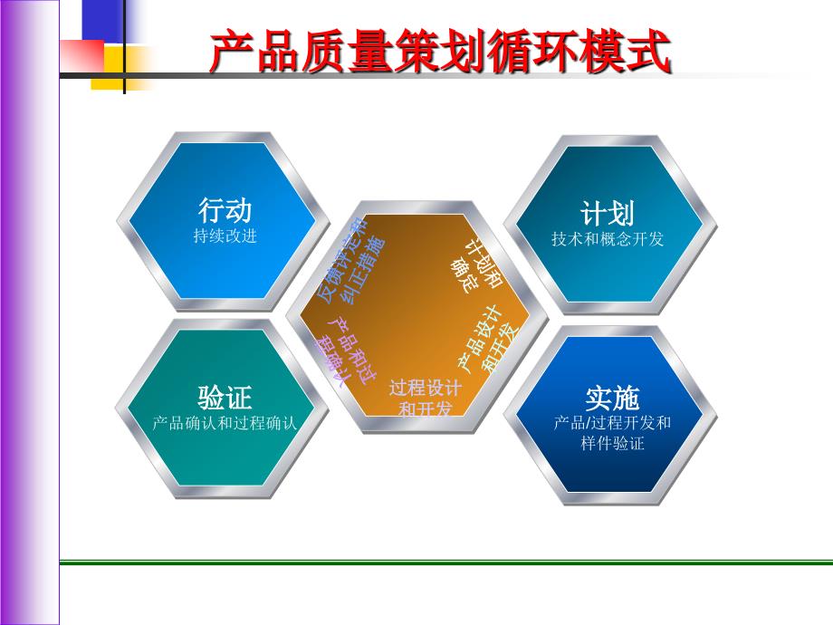 产品开发流程参考APQP.ppt_第3页
