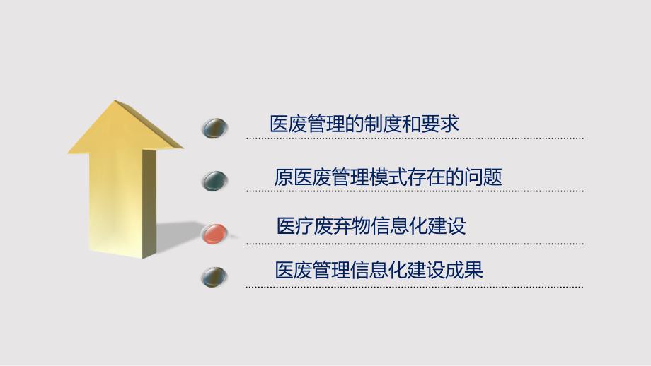 医废信息化管理经验PPT课件.pptx_第2页
