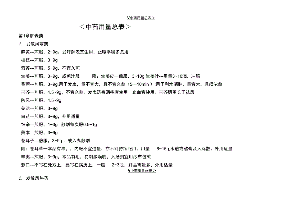 完整word版中药用量.doc_第1页