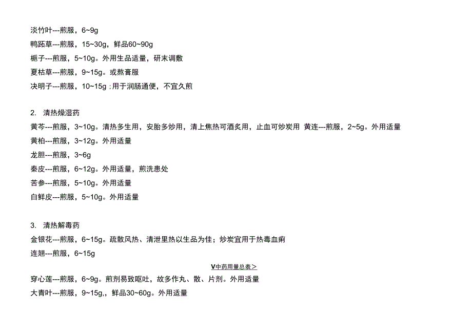 完整word版中药用量.doc_第3页
