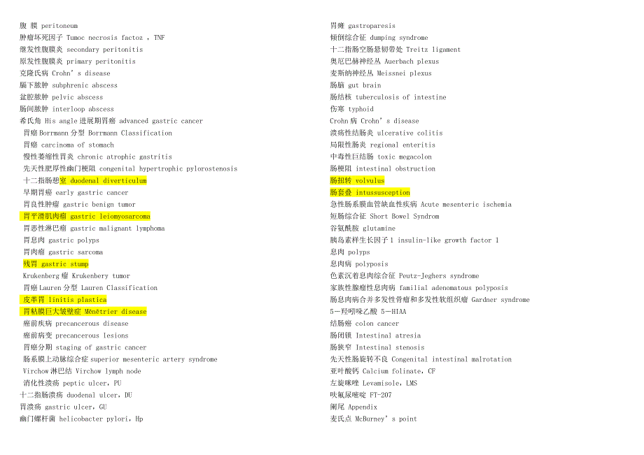 内外科复习资料外科词汇.doc_第2页