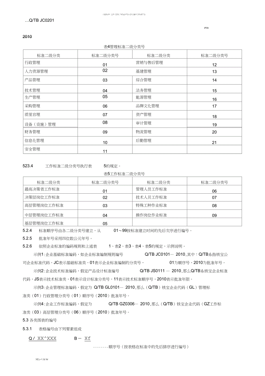 完整版企业标准编码规则定doc.doc_第3页