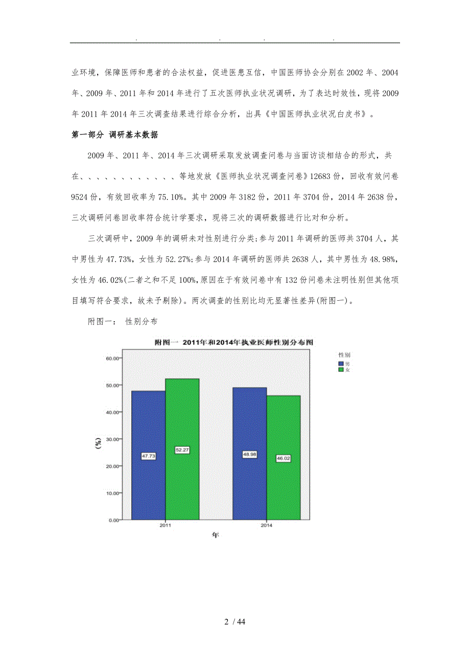 中国医师执业状况白皮书.doc_第2页