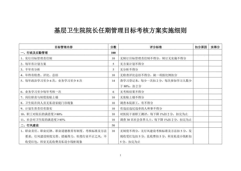 基层卫生院院长任期管理目标考核方案实施细则.doc_第1页