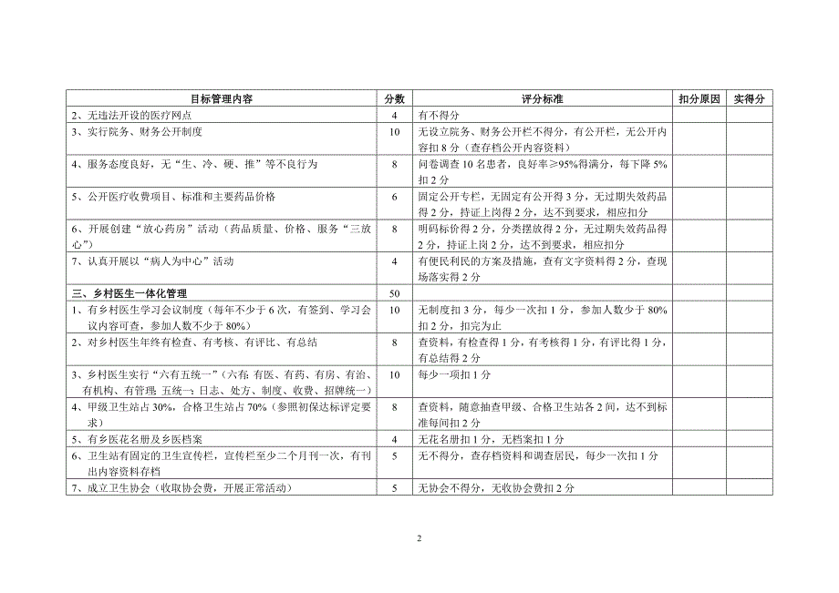 基层卫生院院长任期管理目标考核方案实施细则.doc_第2页