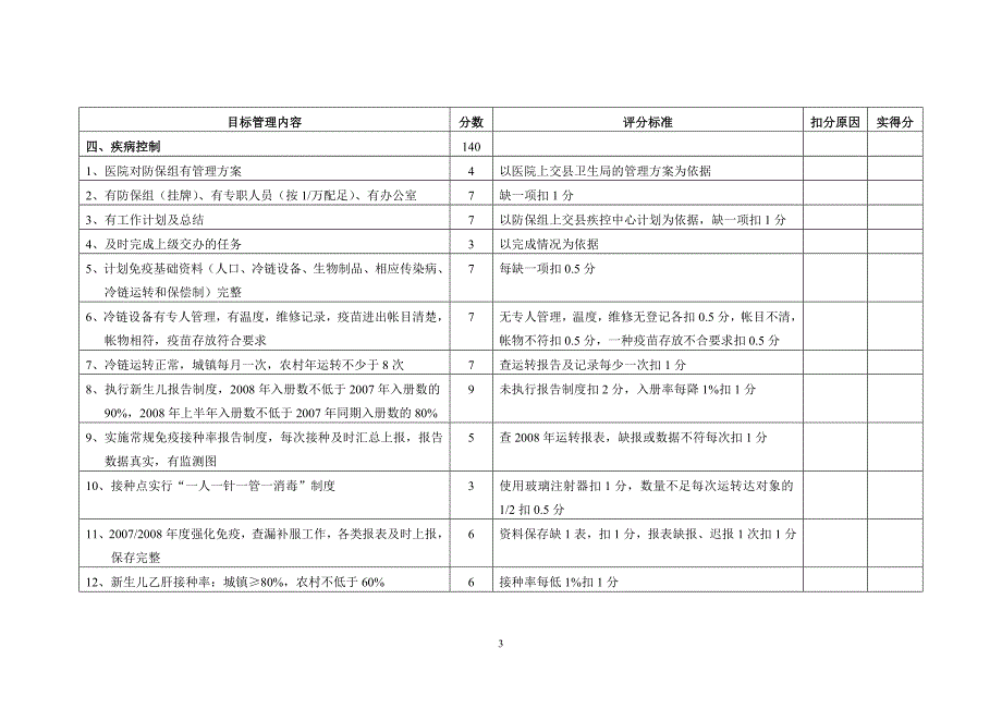 基层卫生院院长任期管理目标考核方案实施细则.doc_第3页