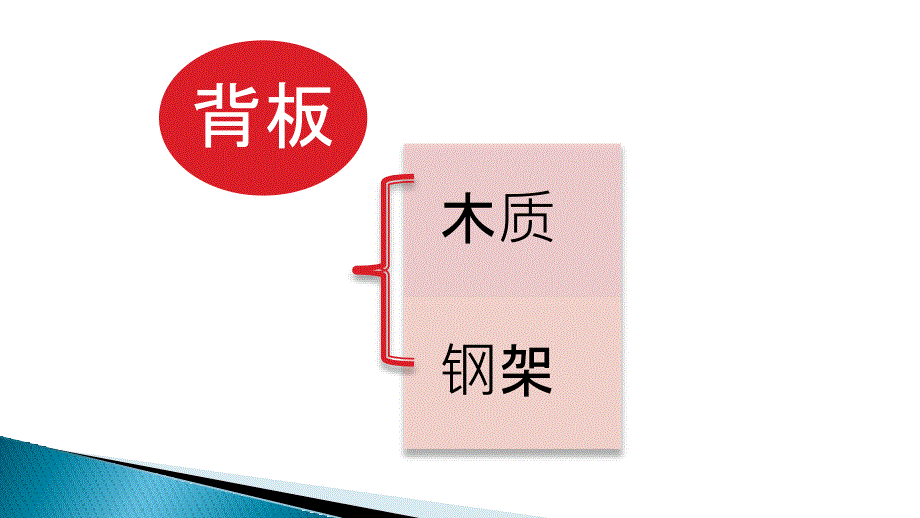 会议巡展年会基本物料知识.pptx_第3页