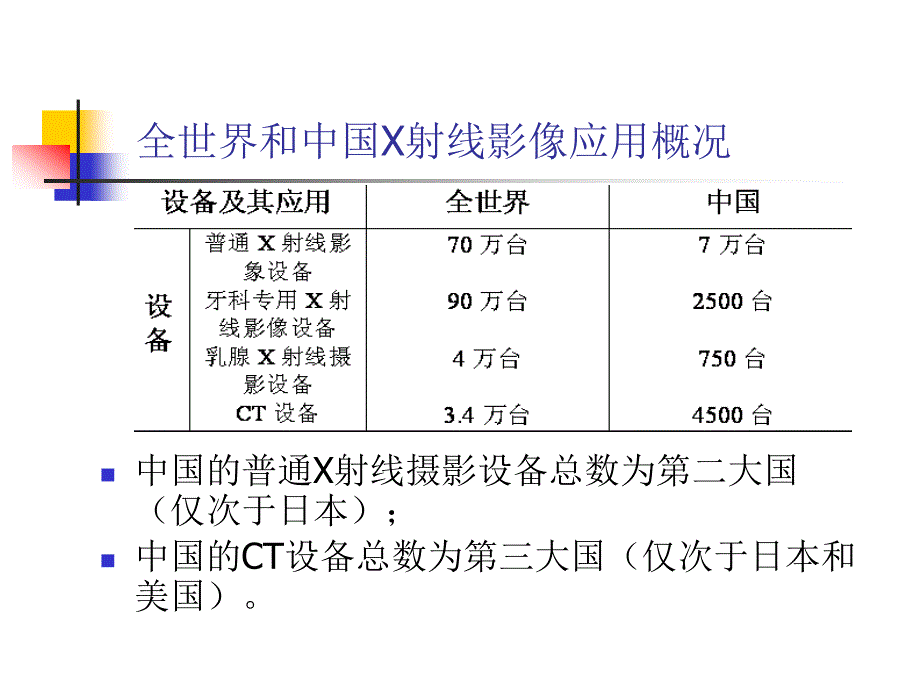 医疗机构放射卫生台帐管理.ppt_第2页
