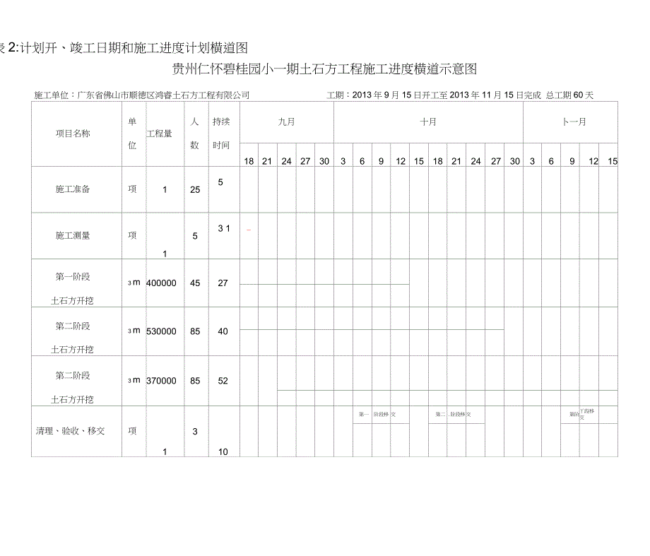 土石方工程施工进度横道图完整版.doc_第1页