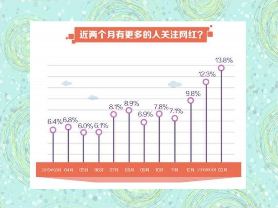 互联网网红经济PPT课件.ppt_第2页