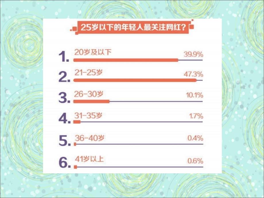 互联网网红经济PPT课件.ppt_第3页