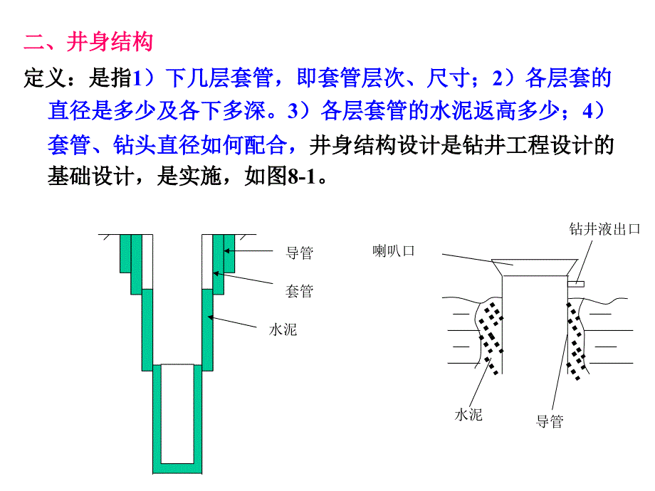 固井完井PPT课件.ppt_第3页