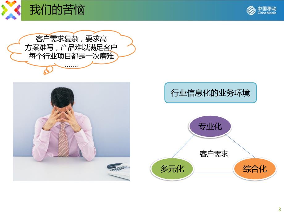 内训课件一从产品经理到行业信息专家行业解决方案提升培训PPT课件.ppt_第3页
