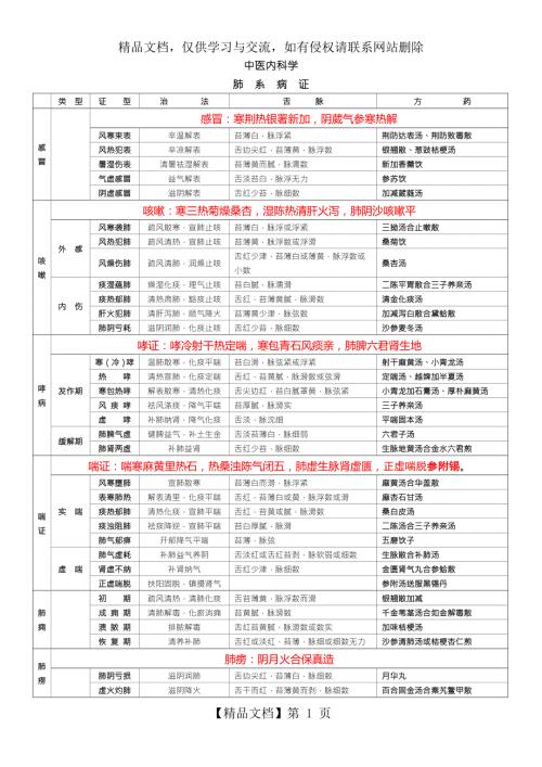 中医内科证型整理加快速记忆口诀.doc