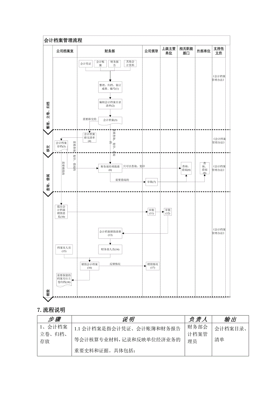 会计档案管理流程.docx_第3页