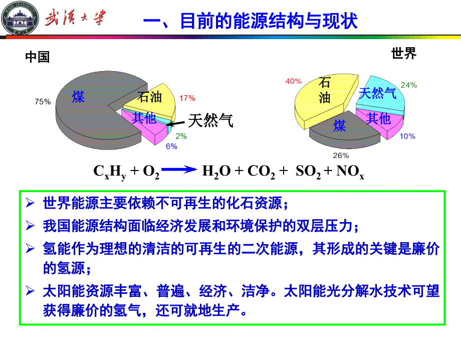 光催化制氢材料PPT课件.ppt_第2页