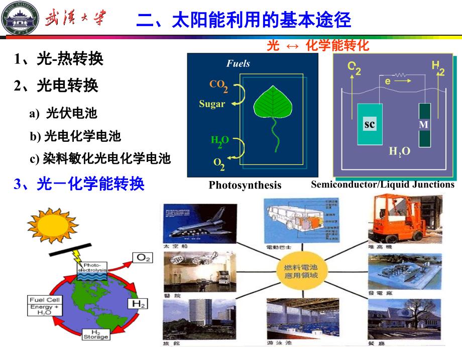 光催化制氢材料PPT课件.ppt_第3页