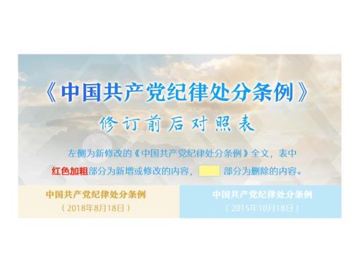 中国共产党纪律处分条例修订前后对照表PPT党课课件.pptx
