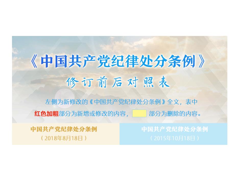 中国共产党纪律处分条例修订前后对照表PPT党课课件.pptx_第1页
