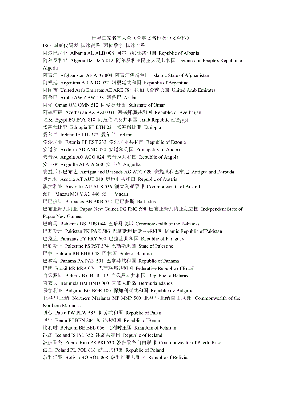 世界国家名字大全含英文名称及中文全称.doc_第1页