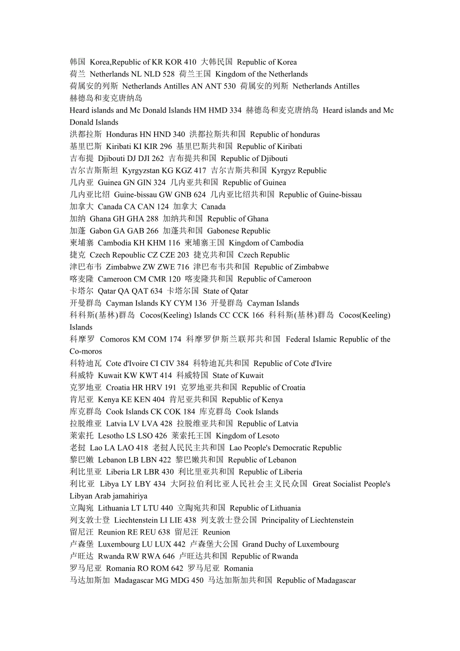 世界国家名字大全含英文名称及中文全称.doc_第3页