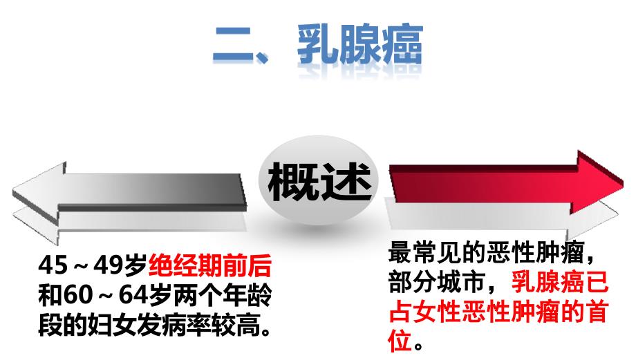 乳腺癌病人的护理PPT课件.pptx_第3页