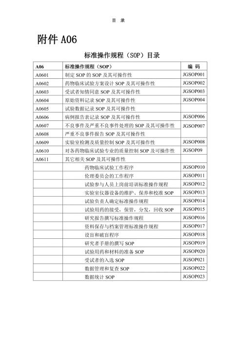 临床实验标准操作规程SOP.doc