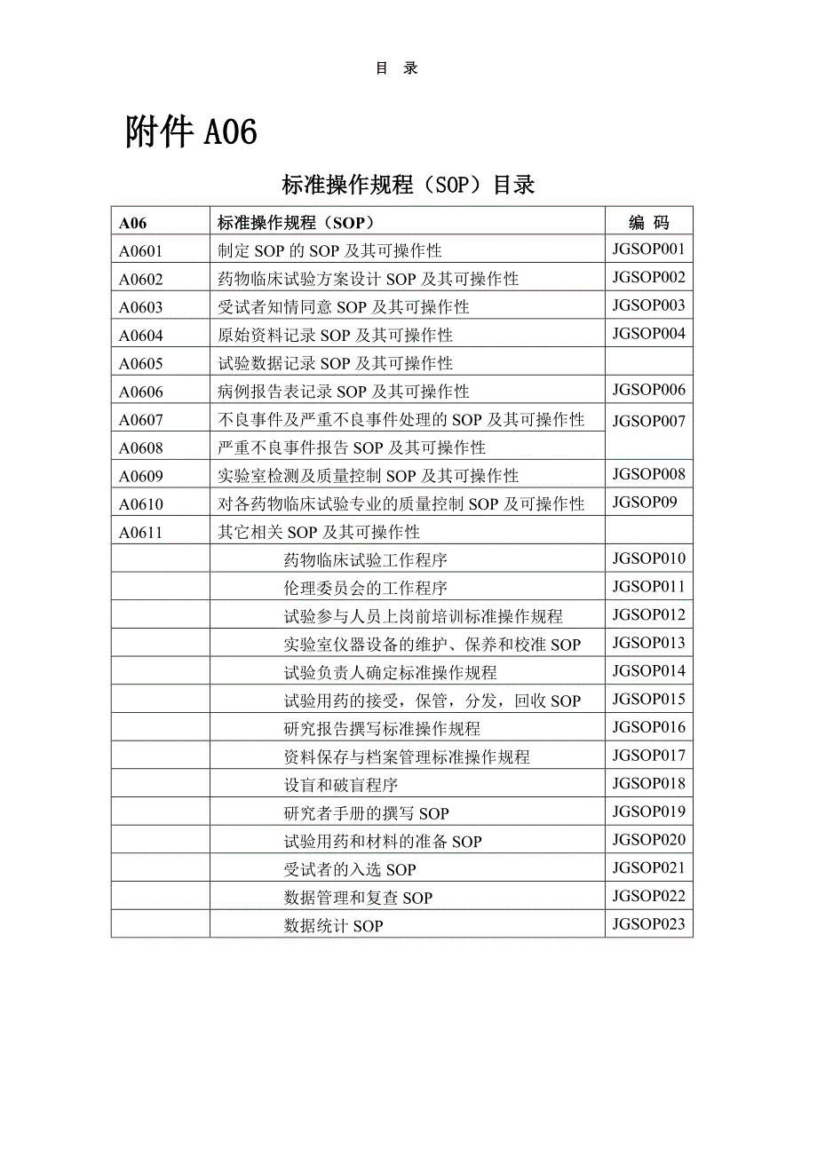临床实验标准操作规程SOP.doc_第1页